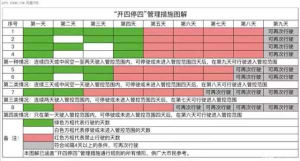 广州车辆限号规定_如何合理安排通行计划