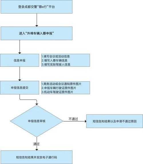 成都29号限行_如何影响您的出行计划?