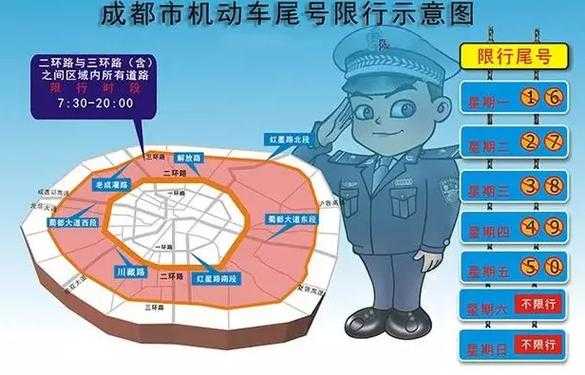 成都购车限号_如何应对限号政策_