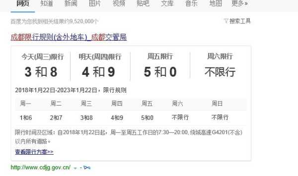 成都车子限号是几点到几点_全面解析限行时间规则