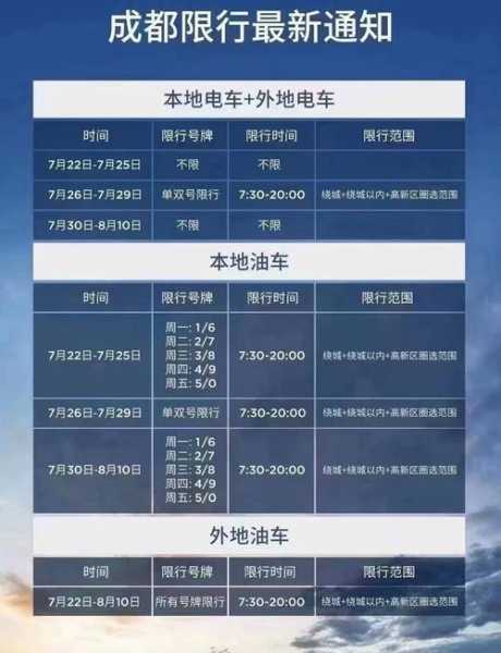 成都限号罚款多少钱_罚款标准及缴纳方式详解