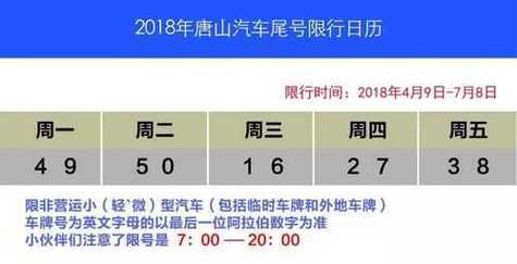 明天唐山限号多少_具体车辆限行情况解析