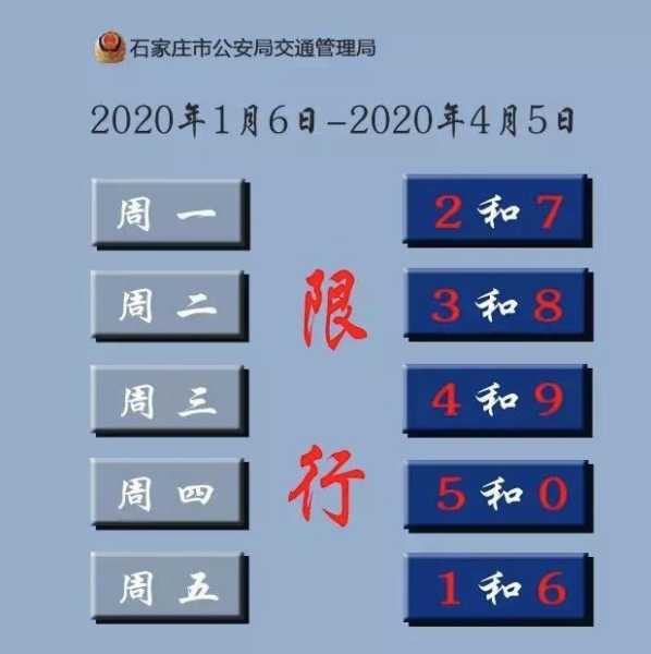 明天石家庄限号吗_了解限号政策及影响