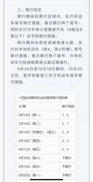 明天西安限号多少钱_详细费用及影响分析
