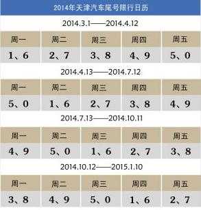 星期五成都限号多少_了解最新限行政策