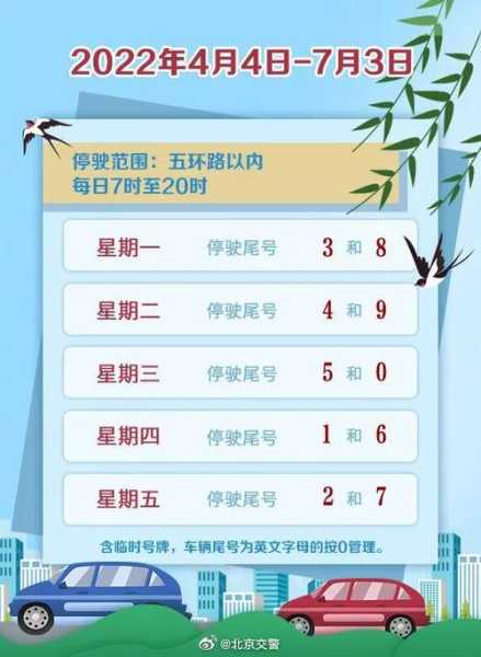 本轮限号_如何影响你的出行计划