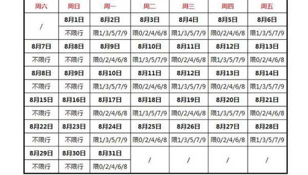 武汉今天限号_您了解具体限号时间吗?