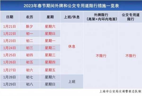 武汉小车限号吗_解读2023年最新政策