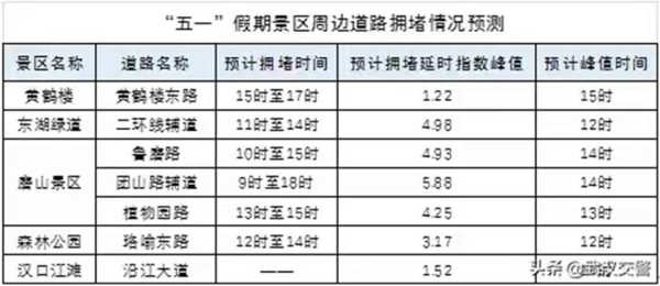 武汉限号规定_如何影响出行与生活