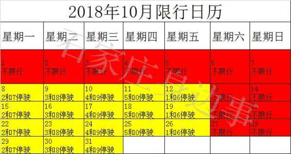石家庄限号_8月出行需注意哪些事项?