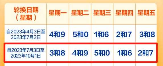 秦皇岛怎么限号_最新限行规定与注意事项