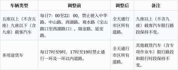 贵阳汽车牌照限号_如何应对限号政策?