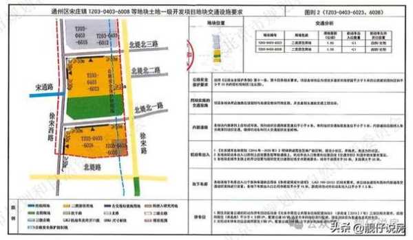 通州2014两限房摇号_你了解最新政策吗？
