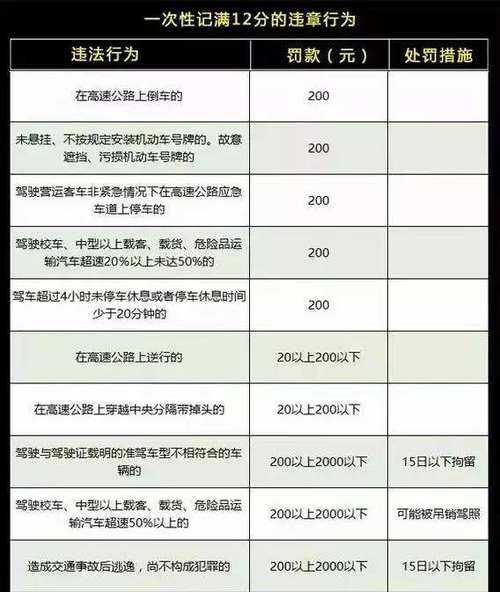 限号_如何避免罚款和处罚?
