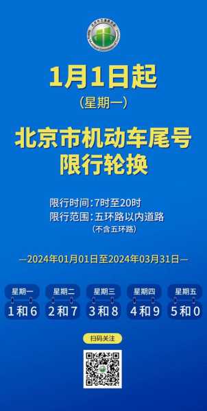 限号咨询电话_如何快速获取具体信息