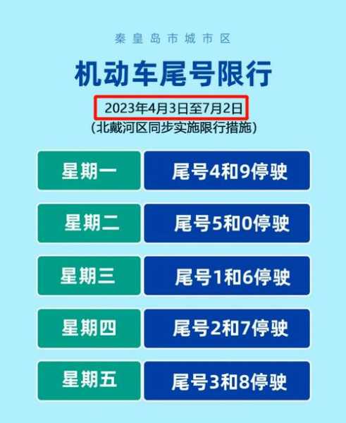 限号多钱_如何计算限行费用?