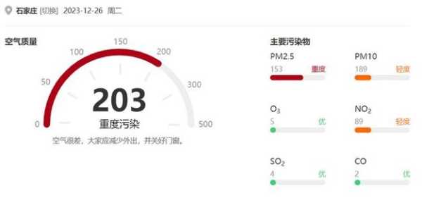 限号对环境_真的能改善空气质量吗?