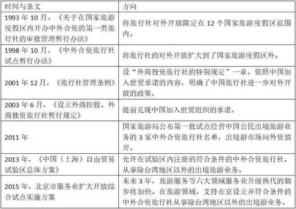 国旅运通_如何提升您的旅行体验?