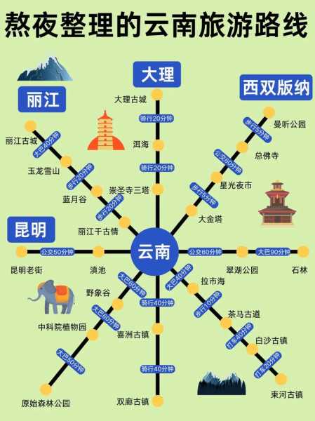 8月云南旅游攻略知乎_带你玩转云南美景与美食