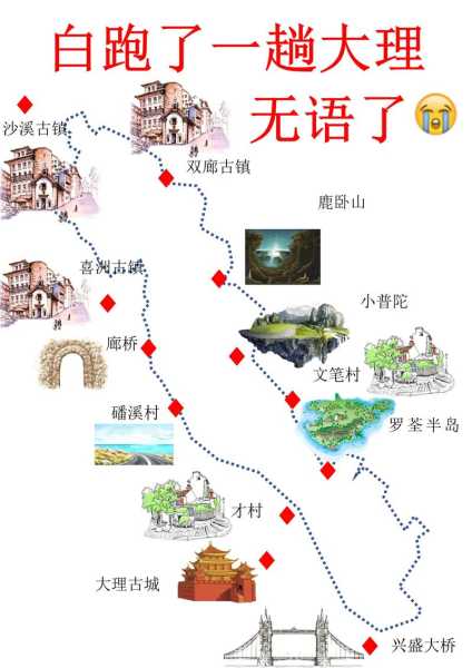 上海到大理旅游攻略_必看景点与实用贴士