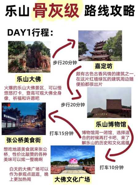 乐山旅游攻略两天一夜_最佳行程与秘境推荐