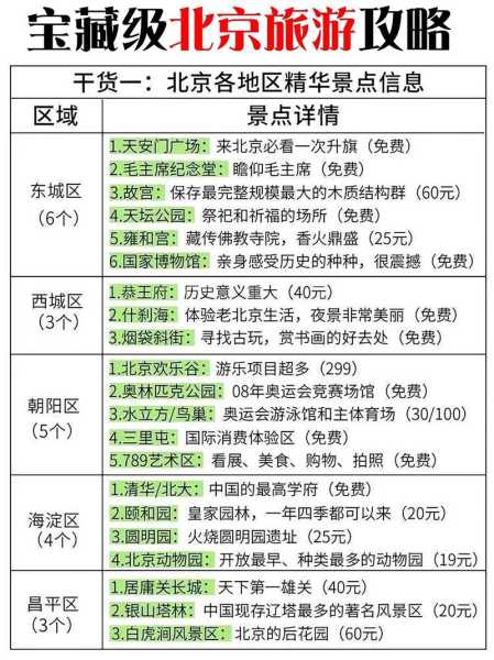 喀喇沁王爷府旅游攻略_最佳游玩时间与注意事项