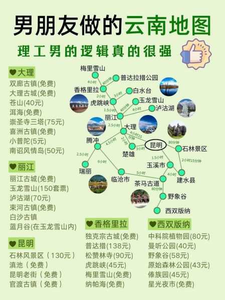 旅游攻略教程_如何规划绝佳旅游行程