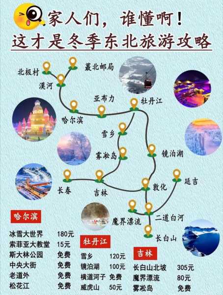 长津冰雪世界旅游攻略_畅玩雪景的最佳指南