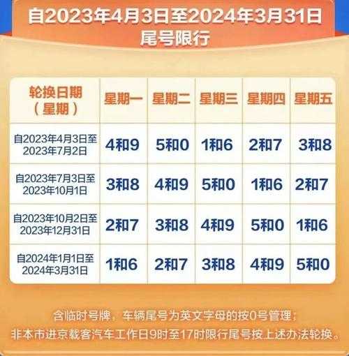 10月9号限行_你准备好了吗?