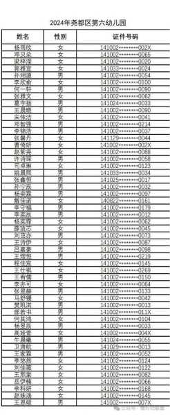 2024丰台两限房摇号_如何提高中签概率?