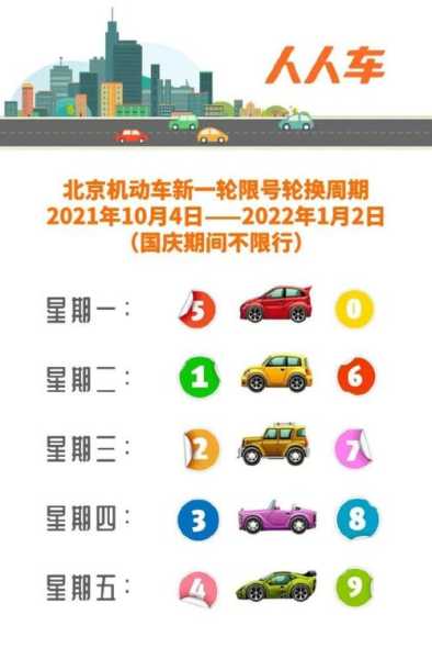 2024北京限号10月_如何有效规避限行政策?