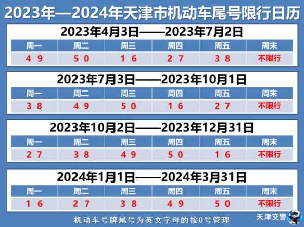 2024年北京密云限号吗_具体限号政策解读