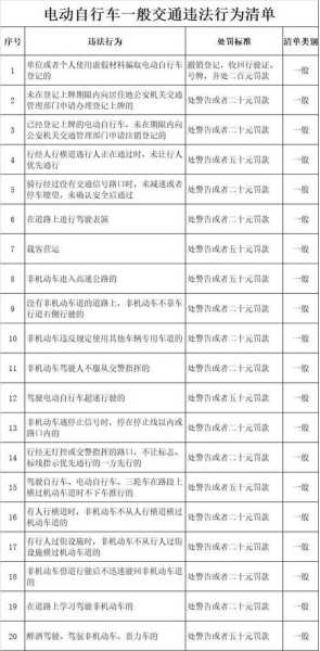 2024限号出行如何处罚_具体罚款细则与执行方式