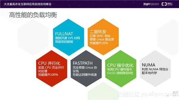 cn-kix_如何优化你的云计算体验?