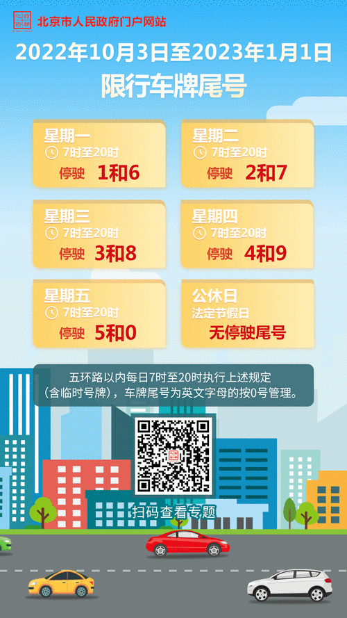 20号北京限号几_如何查询每日限行信息