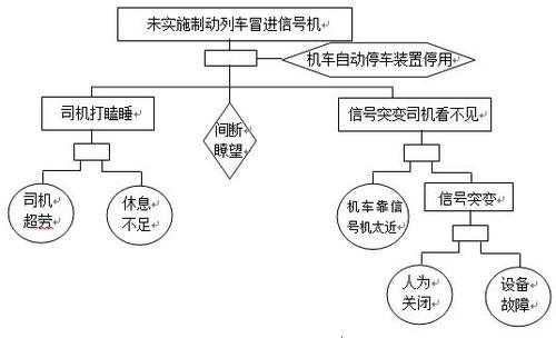 dhsra_如何提高安全性与效率?