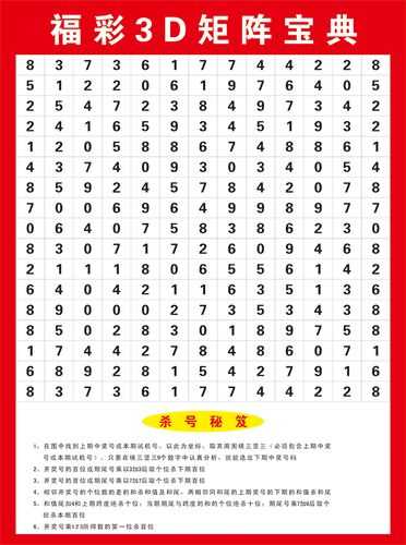 3D限号开出_如何选择最佳投注策略？