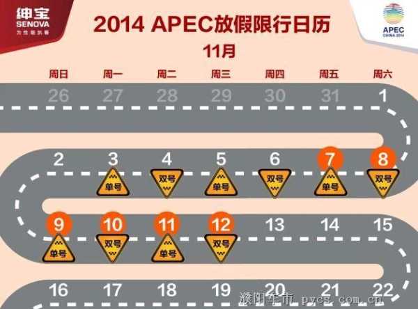 apec 限号_如何应对限号政策影響？