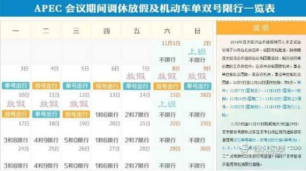 apec北京限号_如何避免限号出行困扰
