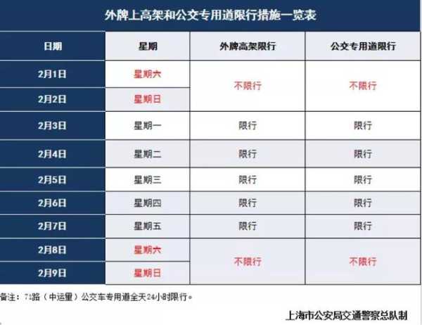 上海明天限号查询_如何快速获取限号信息