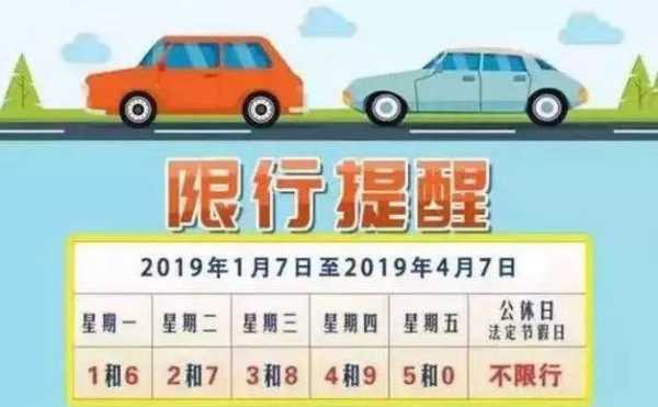 京津冀限号查询_如何快速获取限号信息?