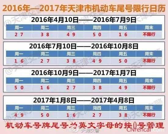 今天唐山限号_限号规则及影响分析