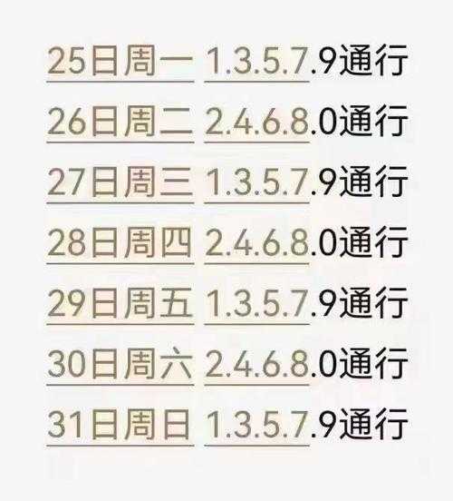 保定11号限号多少钱_对车主的影响和建议