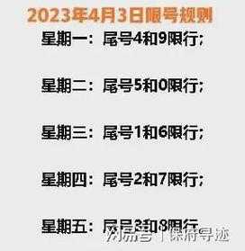 保定市最新限号_如何影响您的出行计划?