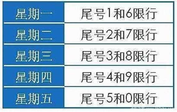 保定市车限号_最新限行政策解析