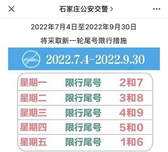 保定市限号最新消息_今日限行详情一览