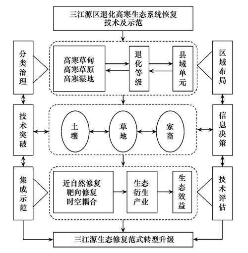 three rivers_探索美丽的三条河流路径