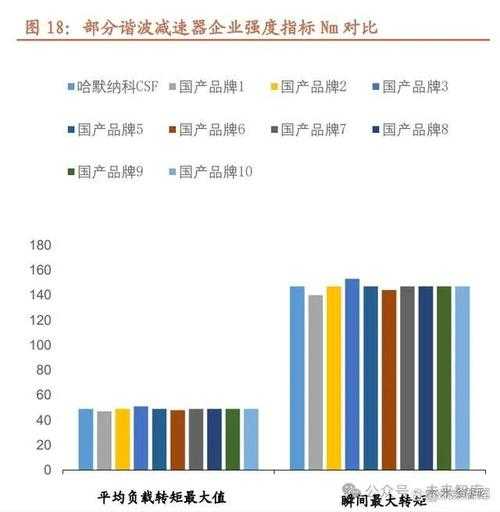 weatherford_为何成为全球能源行业的重要玩家?