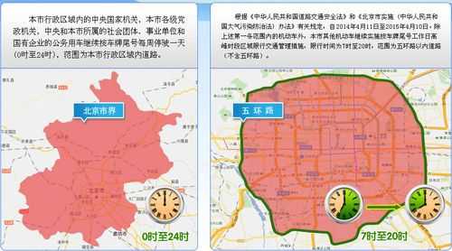 全国限号城市_哪些城实施限行措施?