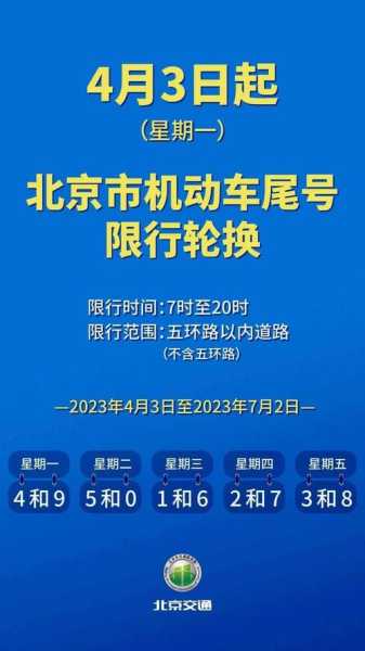 北京周一至周五限号_如何避免交通拥堵?